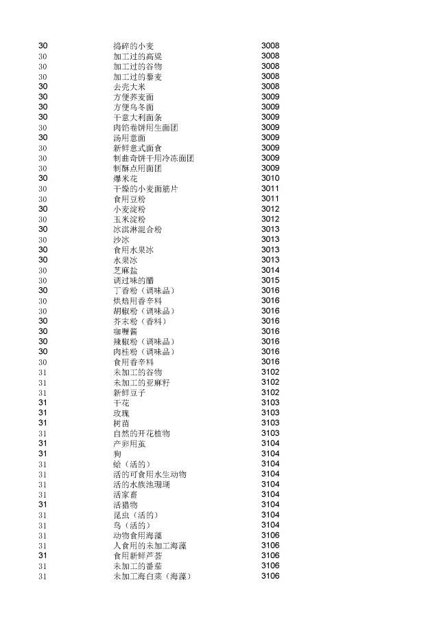 商標(biāo)局：2000個(gè)《類似商品和服務(wù)區(qū)分表》以外的商品服務(wù)項(xiàng)目名稱可注冊(cè)！