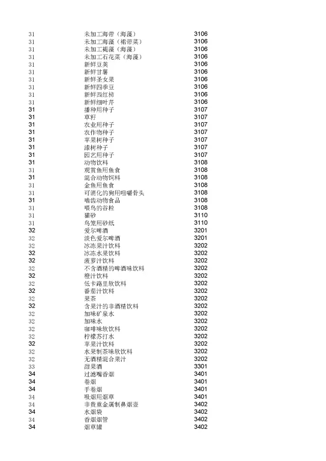 商標(biāo)局：2000個(gè)《類似商品和服務(wù)區(qū)分表》以外的商品服務(wù)項(xiàng)目名稱可注冊(cè)！