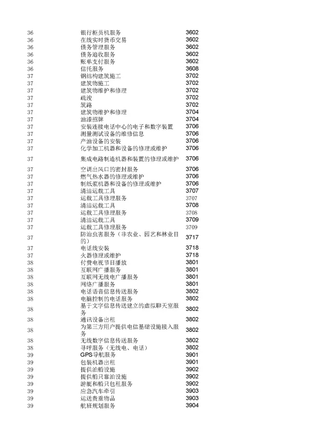 商標(biāo)局：2000個(gè)《類似商品和服務(wù)區(qū)分表》以外的商品服務(wù)項(xiàng)目名稱可注冊(cè)！