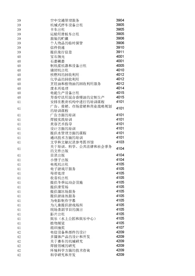 商標(biāo)局：2000個(gè)《類似商品和服務(wù)區(qū)分表》以外的商品服務(wù)項(xiàng)目名稱可注冊(cè)！