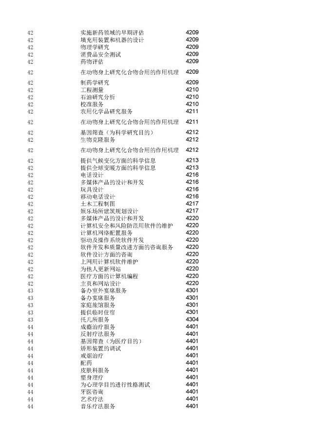 商標(biāo)局：2000個(gè)《類似商品和服務(wù)區(qū)分表》以外的商品服務(wù)項(xiàng)目名稱可注冊(cè)！