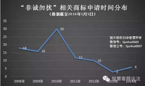 從《非誠(chéng)勿擾》到《中國(guó)好聲音》：欄目名稱到底該如何保護(hù)？