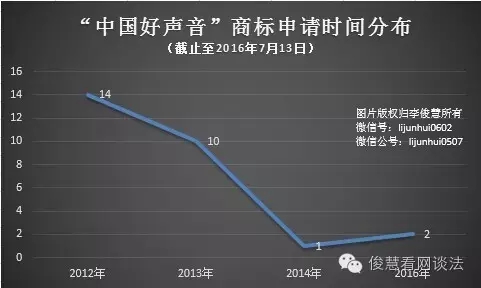 從《非誠(chéng)勿擾》到《中國(guó)好聲音》：欄目名稱到底該如何保護(hù)？