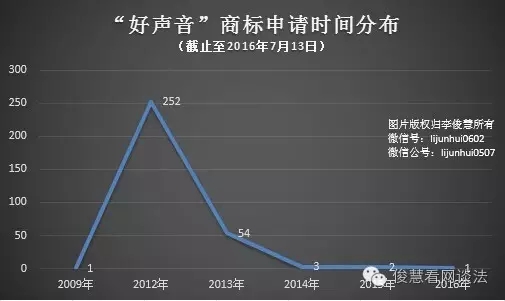 從《非誠(chéng)勿擾》到《中國(guó)好聲音》：欄目名稱到底該如何保護(hù)？