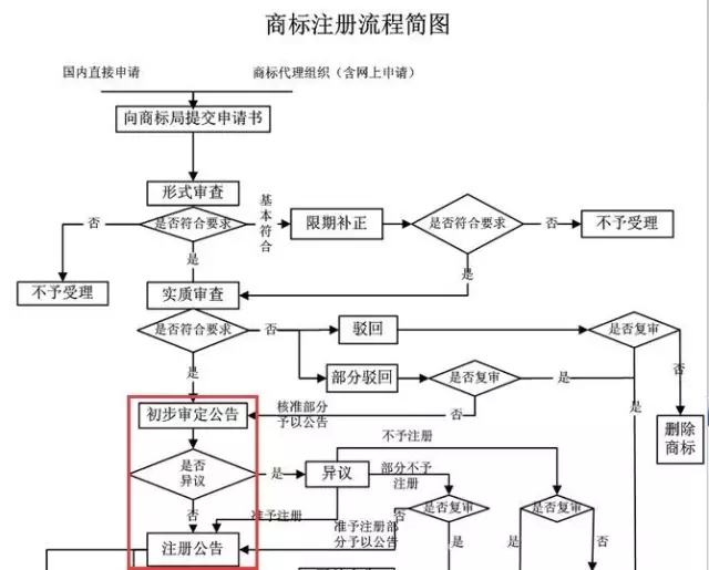 太尷尬！！有大神竟搶注國家知識(shí)產(chǎn)權(quán)局的Logo？他是誰？