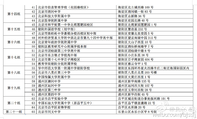 關(guān)于2016年北京市國家司法考試網(wǎng)上選擇考點(diǎn)組的通知