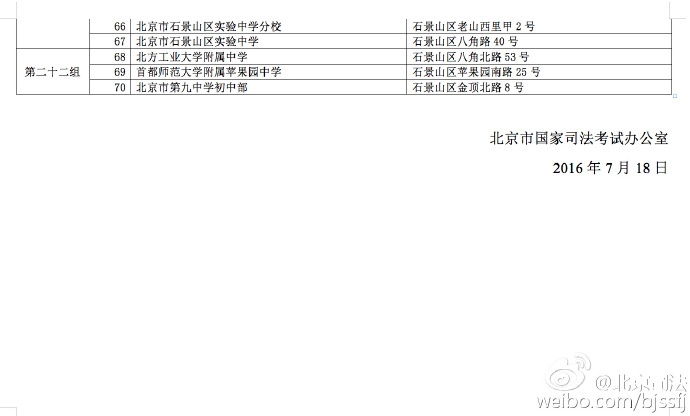 關(guān)于2016年北京市國家司法考試網(wǎng)上選擇考點(diǎn)組的通知