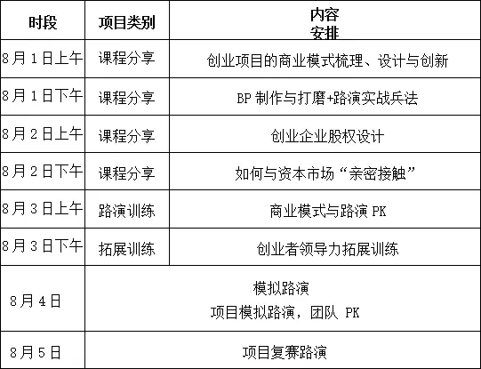 【破繭而生】第二屆IPRC知識產權創(chuàng)新創(chuàng)業(yè)大賽，50強入圍名單公布！