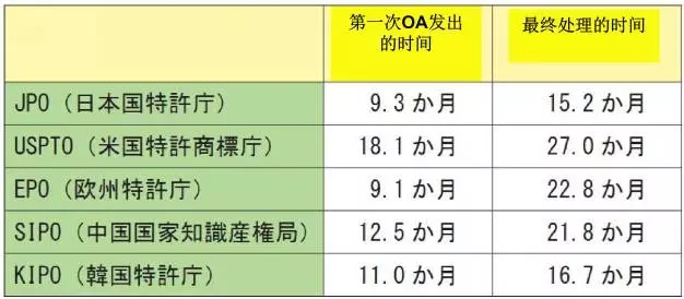 【日本專利周刊】看點： 介紹JPO公布的《JPO數(shù)據(jù)統(tǒng)計報告2016》 連載之一