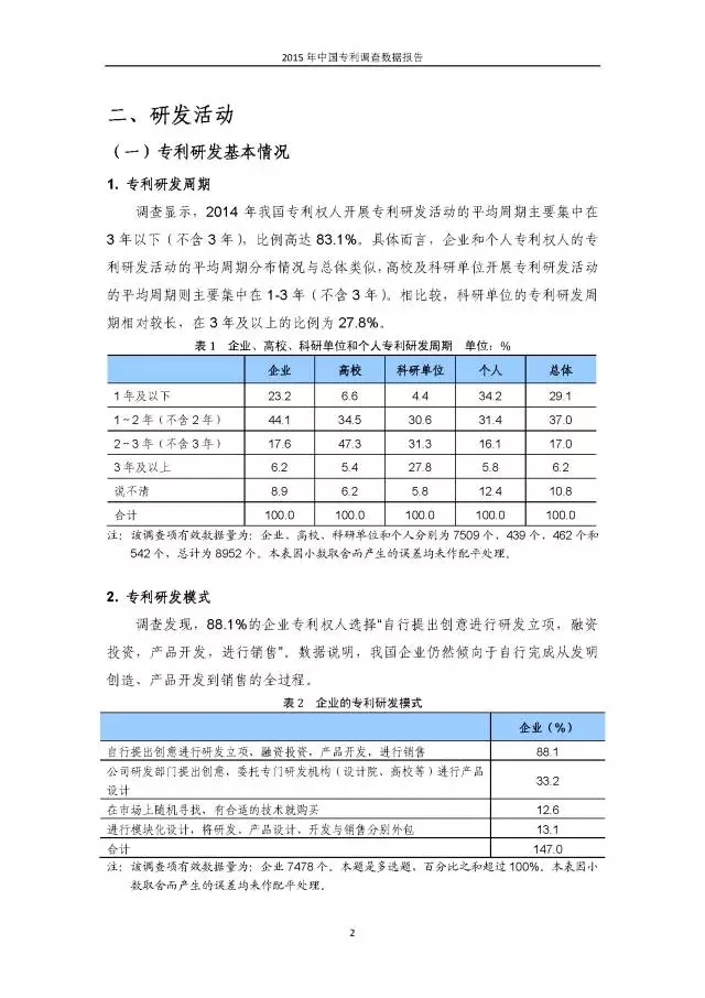 重磅！國知局首次發(fā)布全國專利調(diào)查數(shù)據(jù)報告（附報告全文）