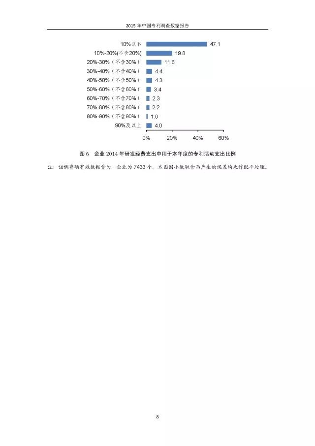 重磅！國知局首次發(fā)布全國專利調(diào)查數(shù)據(jù)報告（附報告全文）