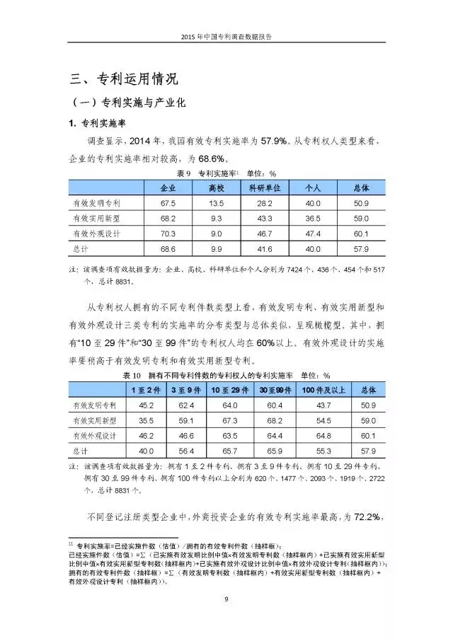 重磅！國知局首次發(fā)布全國專利調(diào)查數(shù)據(jù)報告（附報告全文）