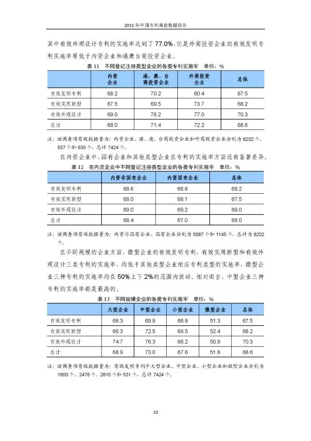 重磅！國知局首次發(fā)布全國專利調(diào)查數(shù)據(jù)報告（附報告全文）