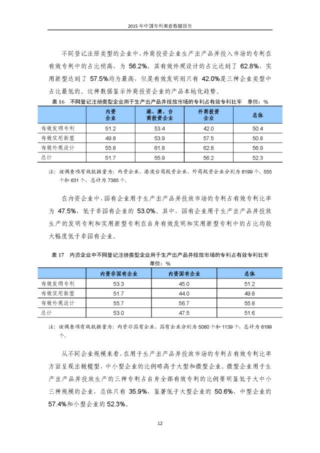 重磅！國知局首次發(fā)布全國專利調(diào)查數(shù)據(jù)報告（附報告全文）