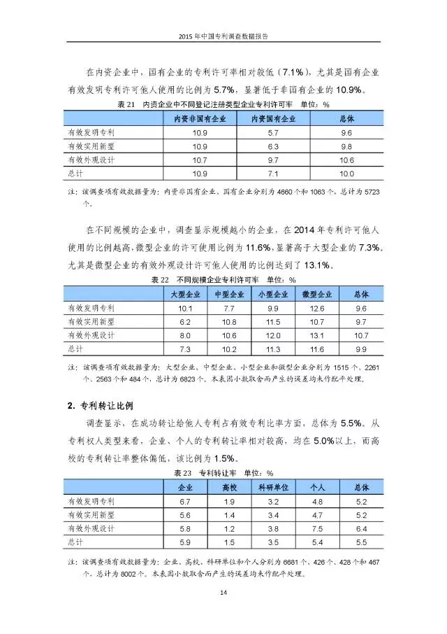 重磅！國知局首次發(fā)布全國專利調(diào)查數(shù)據(jù)報(bào)告（附報(bào)告全文）