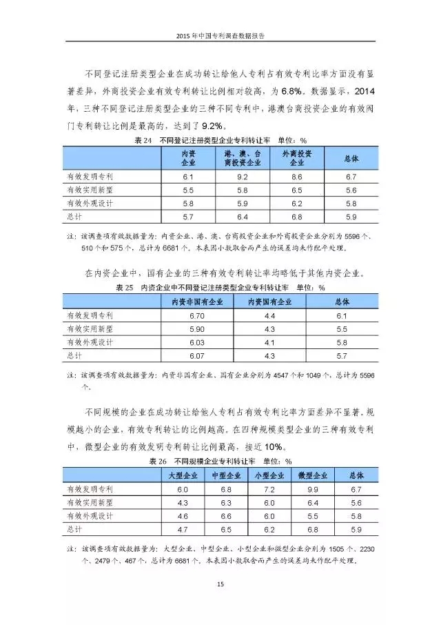 重磅！國知局首次發(fā)布全國專利調(diào)查數(shù)據(jù)報告（附報告全文）