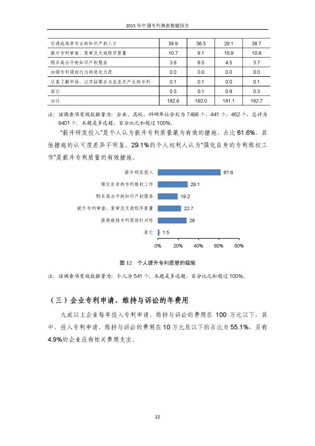 重磅！國知局首次發(fā)布全國專利調(diào)查數(shù)據(jù)報告（附報告全文）