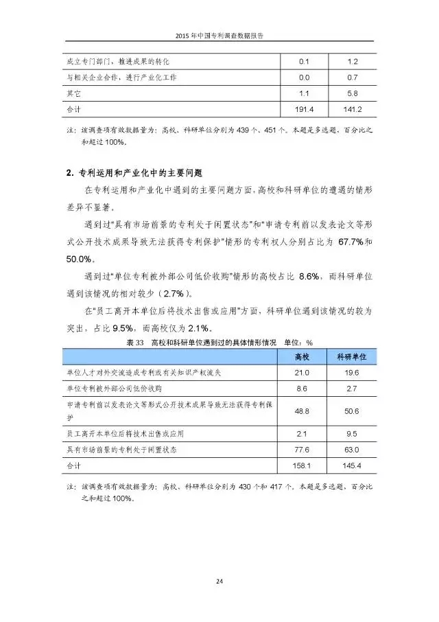 重磅！國知局首次發(fā)布全國專利調(diào)查數(shù)據(jù)報告（附報告全文）