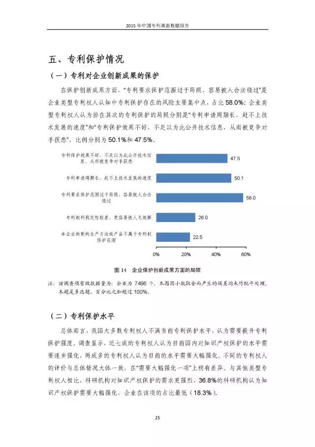 重磅！國知局首次發(fā)布全國專利調(diào)查數(shù)據(jù)報告（附報告全文）