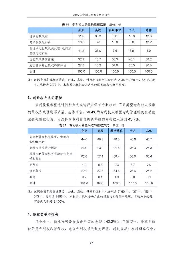 重磅！國知局首次發(fā)布全國專利調(diào)查數(shù)據(jù)報告（附報告全文）