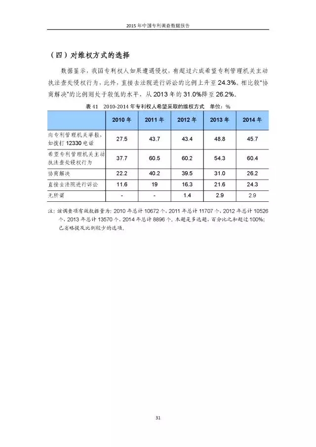 重磅！國知局首次發(fā)布全國專利調(diào)查數(shù)據(jù)報告（附報告全文）