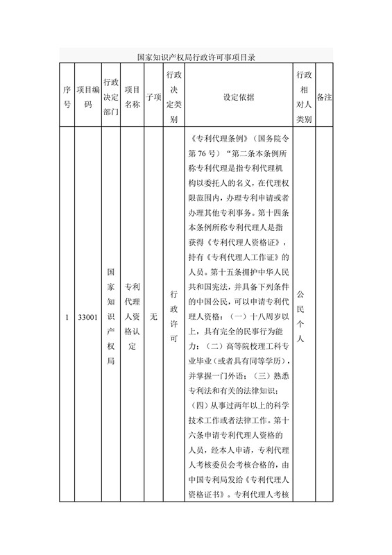 國(guó)家知識(shí)產(chǎn)權(quán)局行政許可和行政處罰事項(xiàng)目錄（2016）