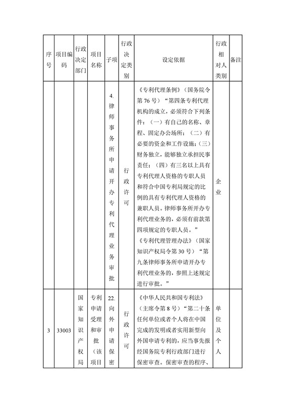 國家知識產權局行政許可和行政處罰事項目錄（2016）