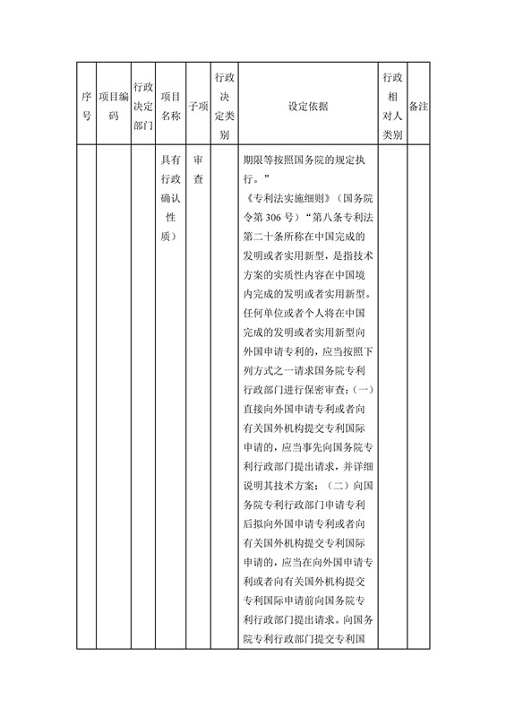 國家知識產權局行政許可和行政處罰事項目錄（2016）