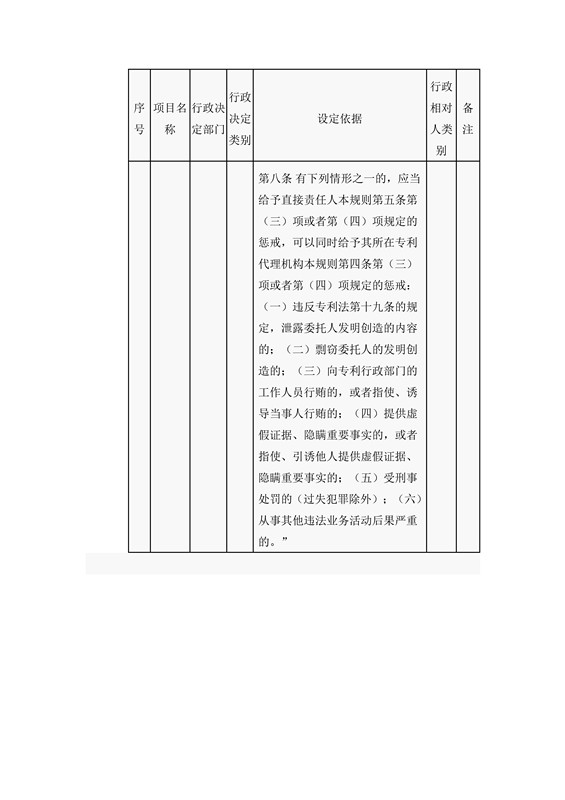 國家知識產權局行政許可和行政處罰事項目錄（2016）