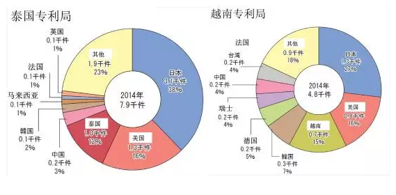 【日本專利周刊4】看點(diǎn)：介紹JPO公布的《JPO數(shù)據(jù)統(tǒng)計(jì)報(bào)告2016》連載之二