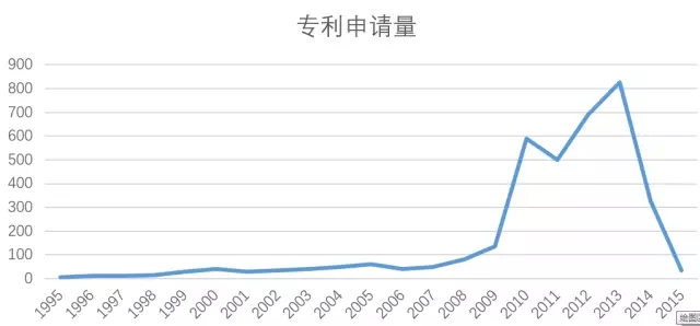 Pokémon Go“小精靈”引爆——AR增強(qiáng)現(xiàn)實