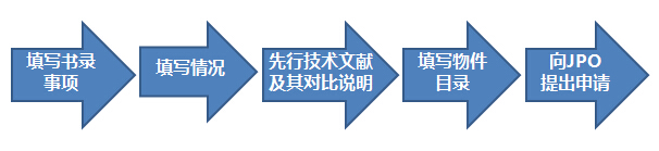 如何創(chuàng)建世界上“最快”的專(zhuān)利制度？