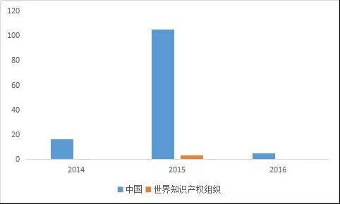 滴滴并購優(yōu)步后，專利實力或?qū)⒋笤觯? title=