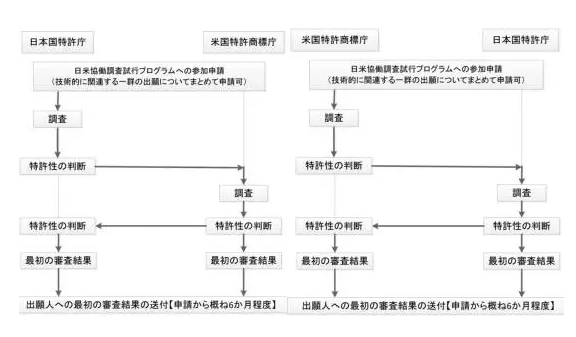 【日本專利周刊5】看點(diǎn)：介紹《中日韓修改要件案例研究報(bào)告書(shū)》