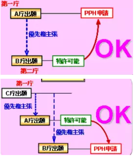 【日本專利周刊5】看點(diǎn)：介紹《中日韓修改要件案例研究報(bào)告書(shū)》