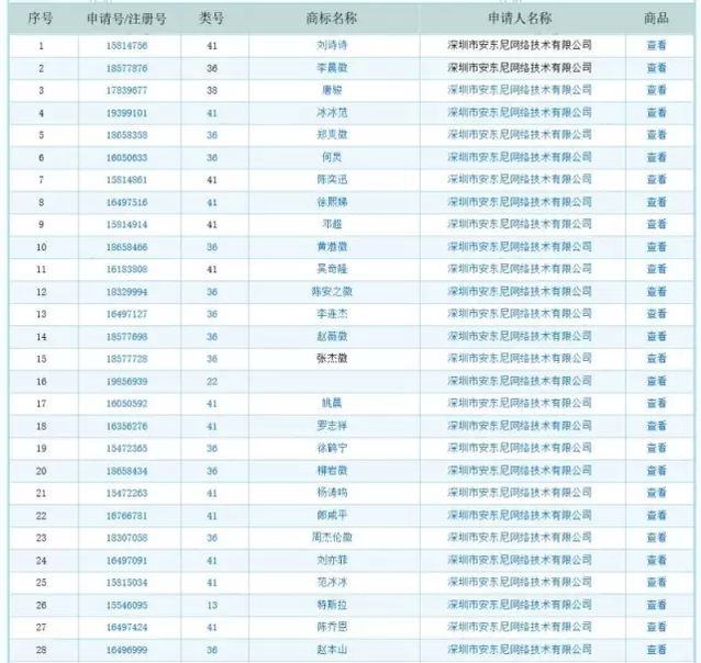 商標(biāo)被搶注！王菲、周杰倫、馬云.等60多位名人躺槍