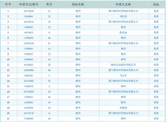 商標(biāo)被搶注！王菲、周杰倫、馬云.等60多位名人躺槍