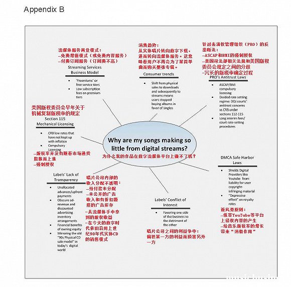 版權(quán)收入不斷縮水，音樂創(chuàng)作者在版稅鏈條中究竟處在什么位置？