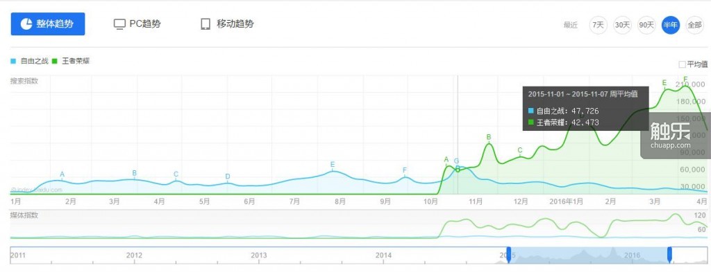 從《自由之戰(zhàn)》和騰訊的“抄襲”之爭(zhēng)說起：關(guān)于游戲的專利問題