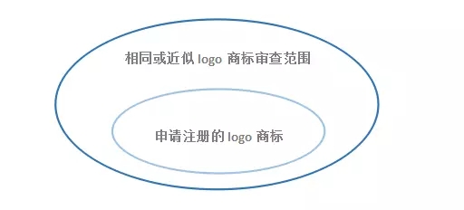 從里約奧運會錯用中國國旗事件看logo使用