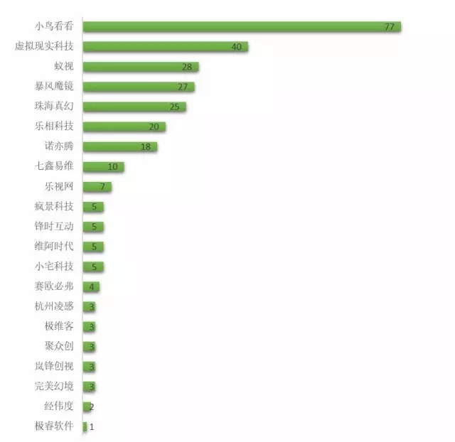 很火很火的VR行業(yè)，專利到底在做什么?