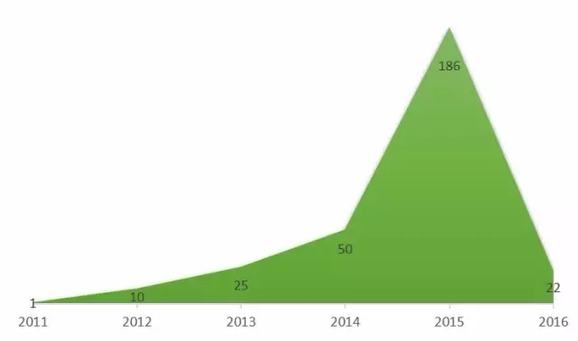 很火很火的VR行業(yè)，專利到底在做什么?