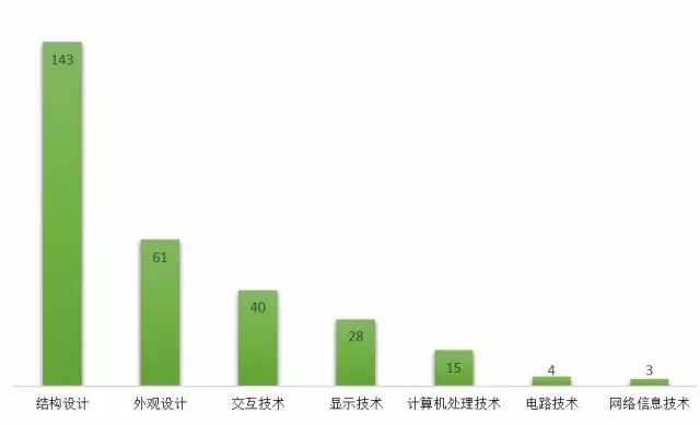 很火很火的VR行業(yè)，專利到底在做什么?