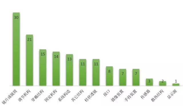 很火很火的VR行業(yè)，專利到底在做什么?