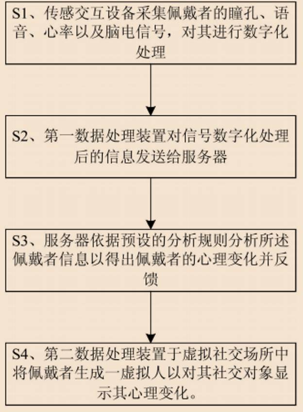 很火很火的VR行業(yè)，專利到底在做什么?