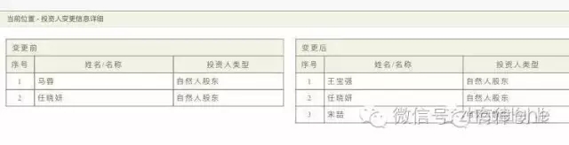 王寶強手把手教你，離婚時企業(yè)散貨，股權怎么辦？