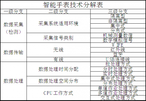 企業(yè)如何基于專利挖掘，有效的進(jìn)行專利布局