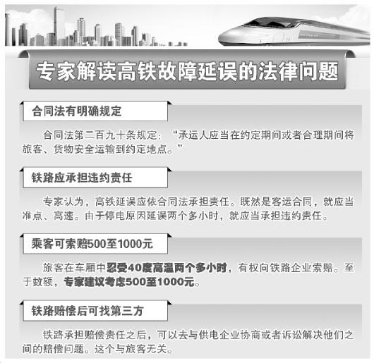 高鐵故障延誤兩小時構(gòu)成違約與侵權(quán) 專家稱可索賠