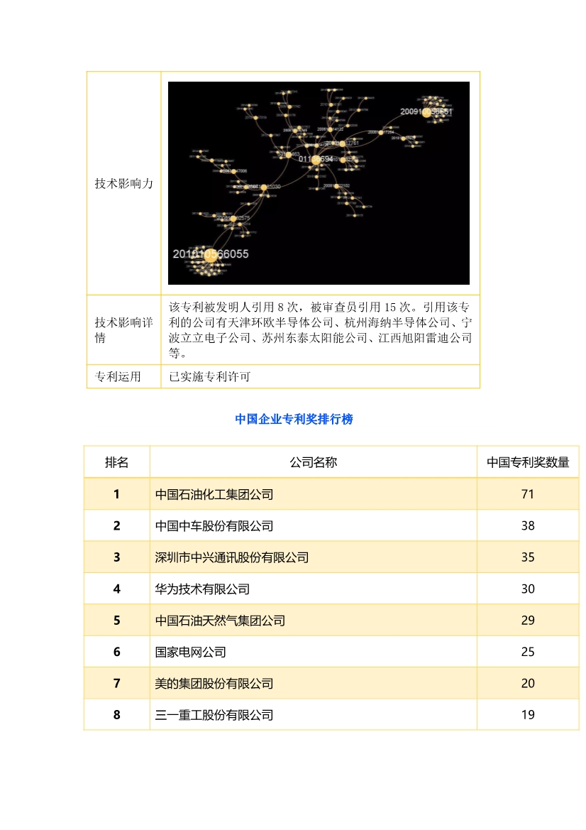 中國企業(yè)專利獎(jiǎng)百強(qiáng)榜 ，數(shù)數(shù)都有誰？