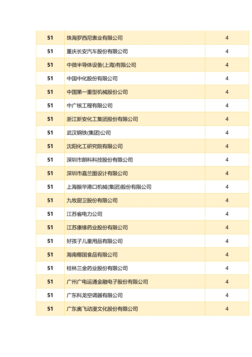 中國(guó)企業(yè)專(zhuān)利獎(jiǎng)百?gòu)?qiáng)榜 ，數(shù)數(shù)都有誰(shuí)？